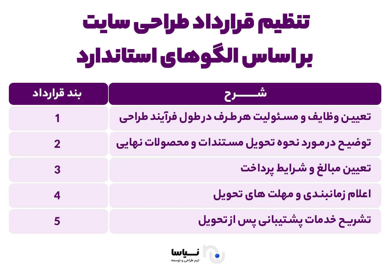 الگوهای استاندارد قرارداد طراحی سایت